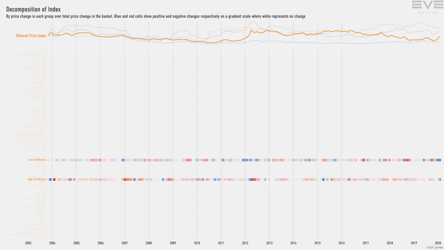 9fa index.decomp.MineralPriceIndex