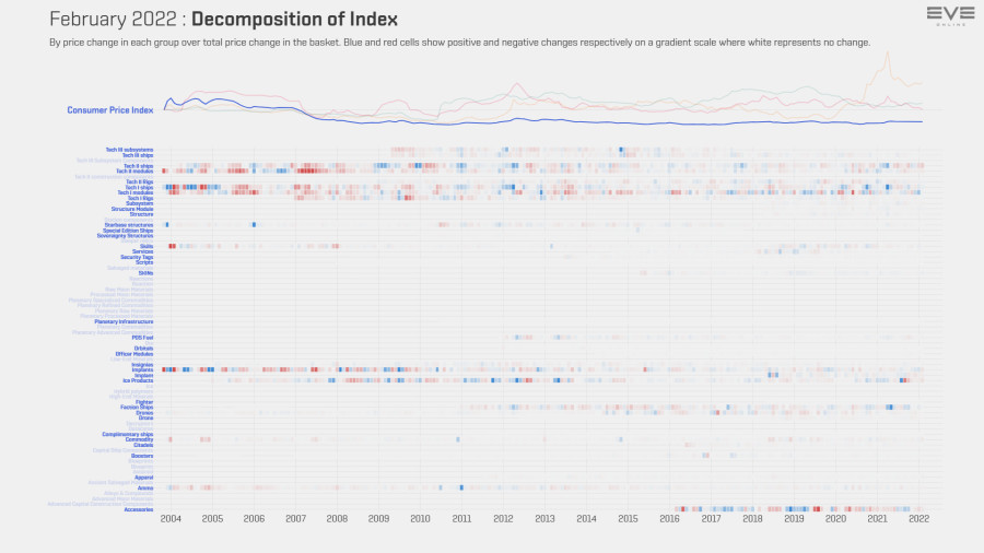 9ea index.value.decomp.ConsumerPriceIndex