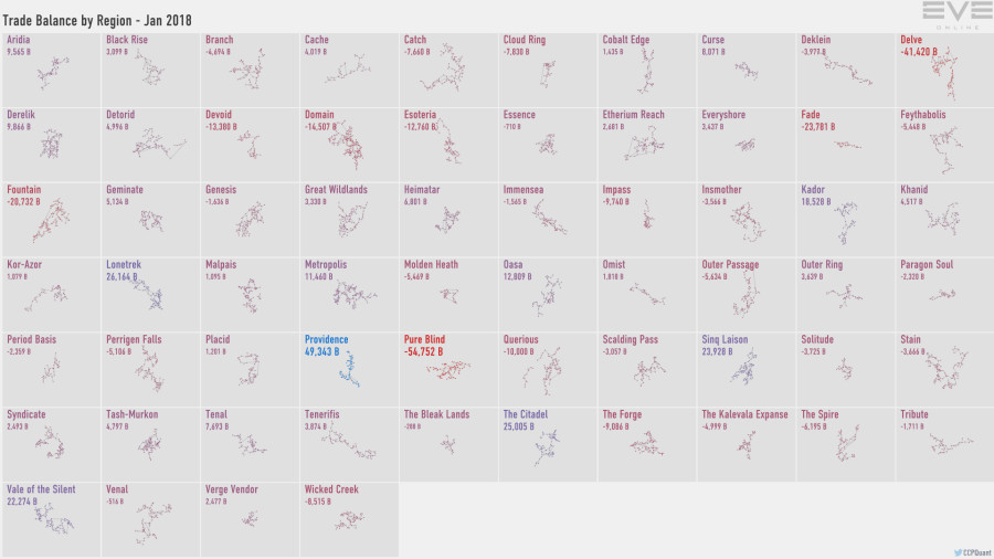 5a trade.balance.by.region