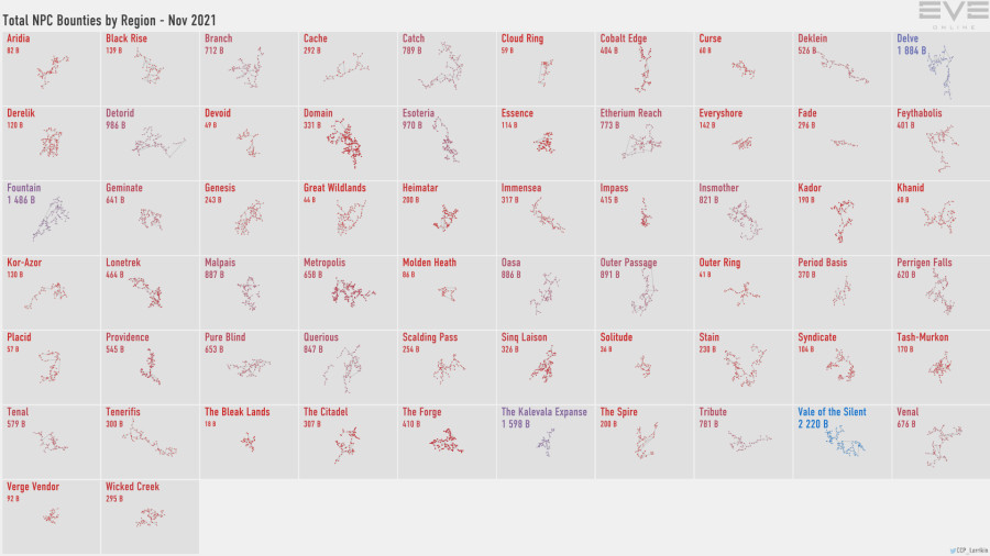 3 npc.bounties.by.region