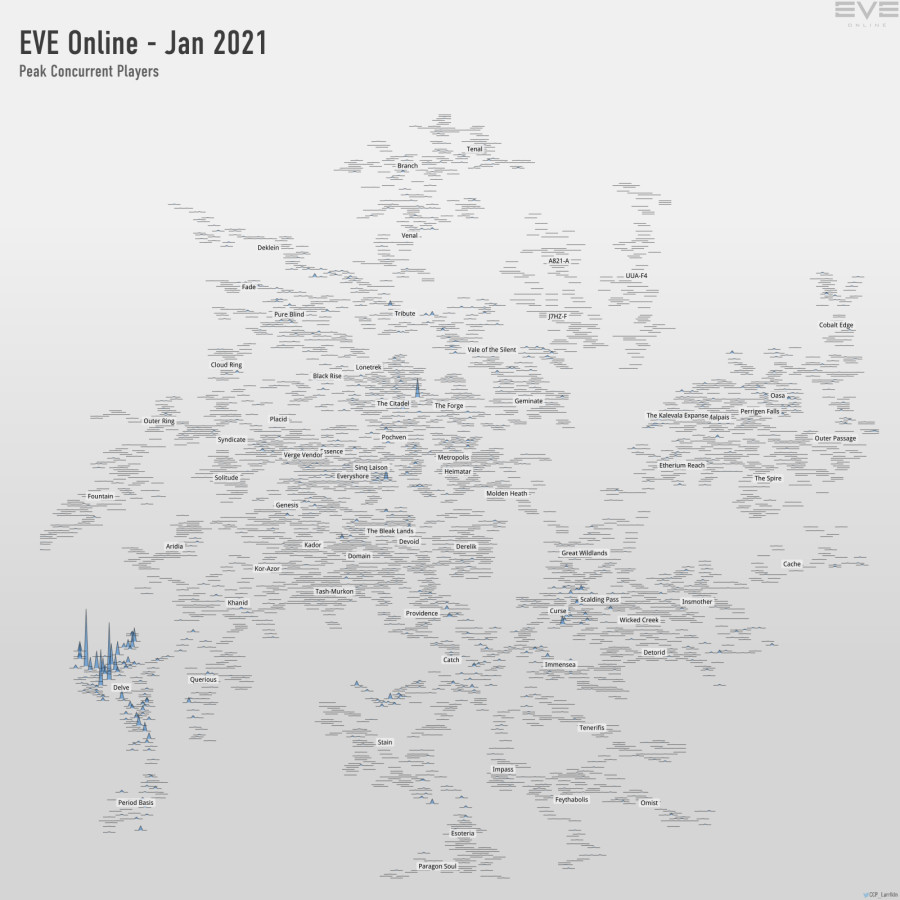 Jan2021 Peak Concurrent Players