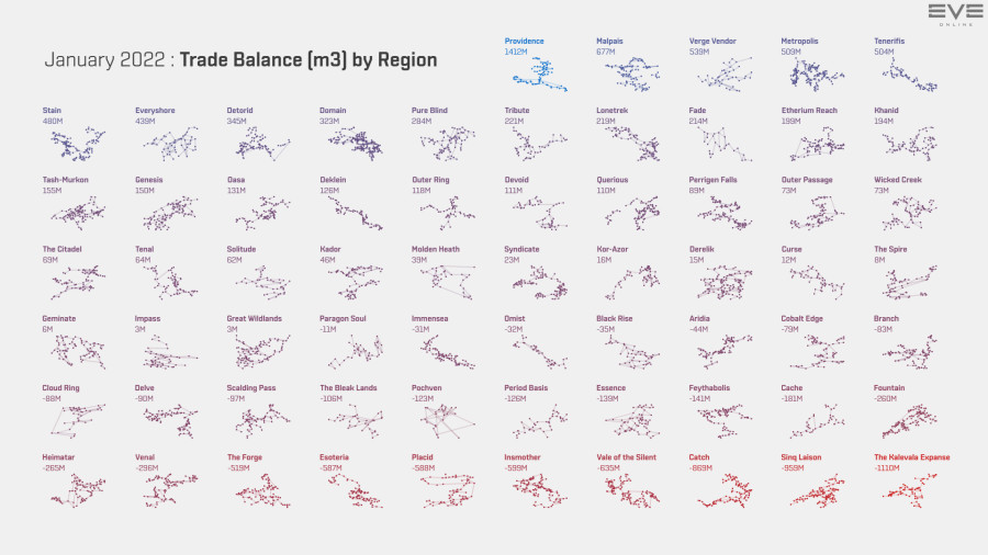 5 trade.balance.m3.by.regionJan22