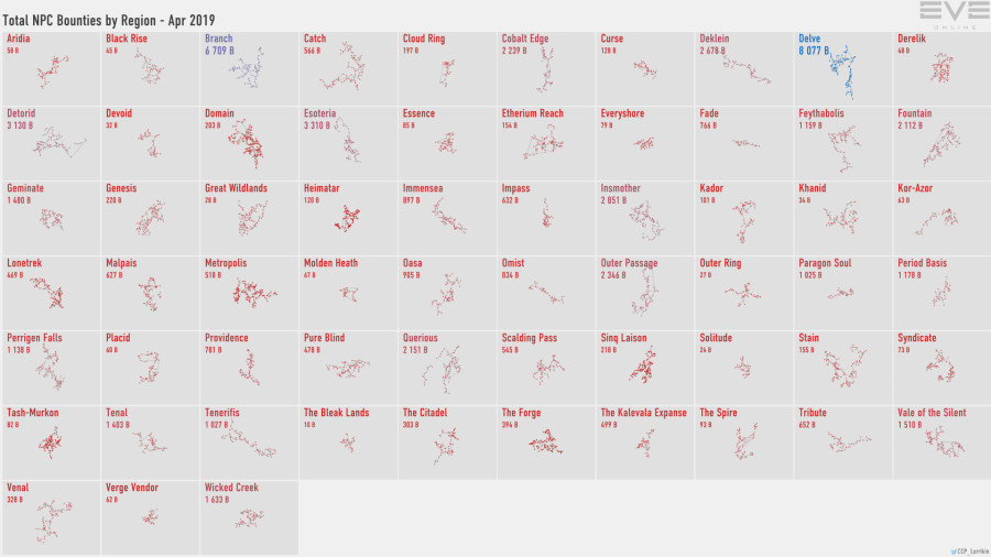 3 npc.bounties.by.region