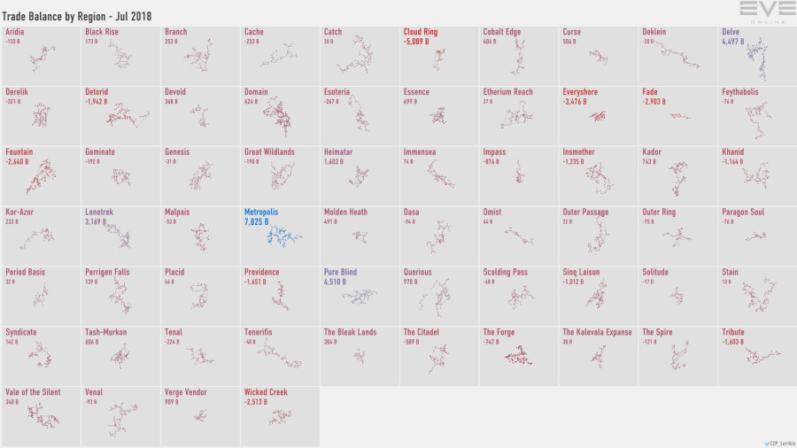 5a trade.balance.by.region
