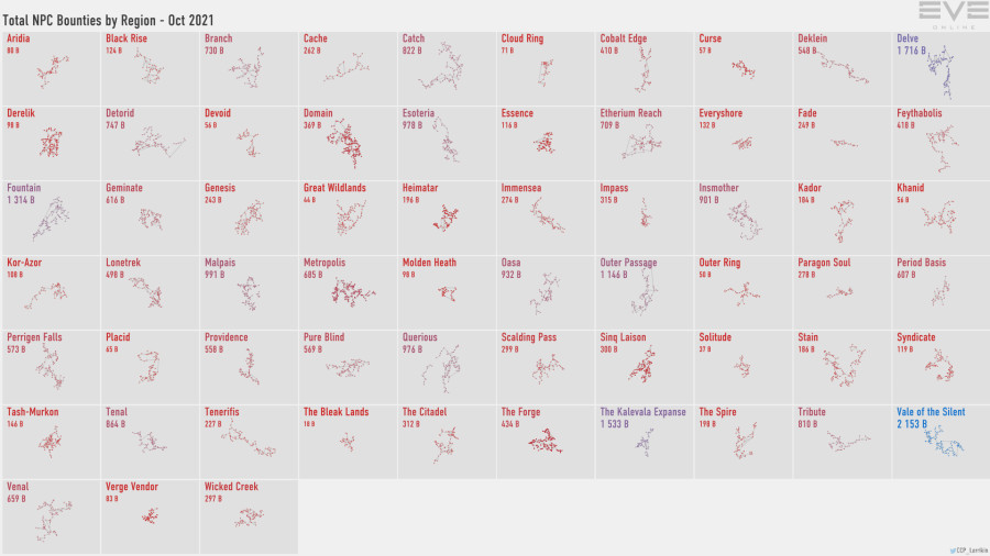 3 npc.bounties.by.region