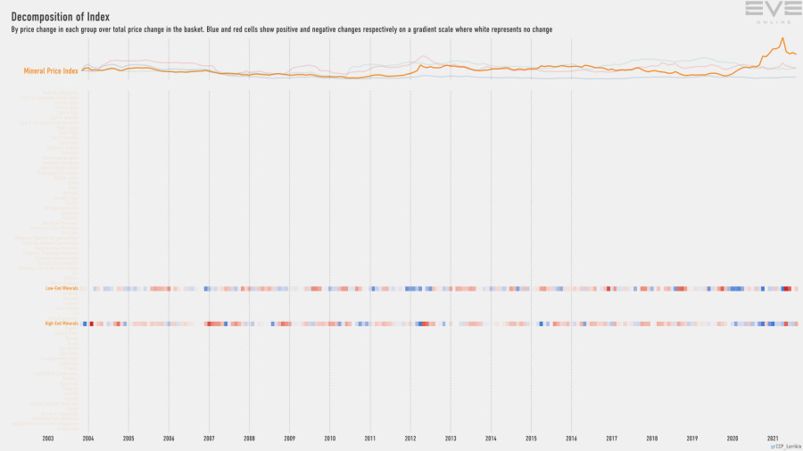 9fa index.decomp.MineralPriceIndex