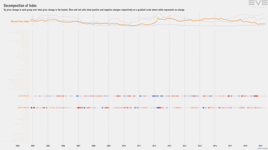 9fa index.decomp.MineralPriceIndex