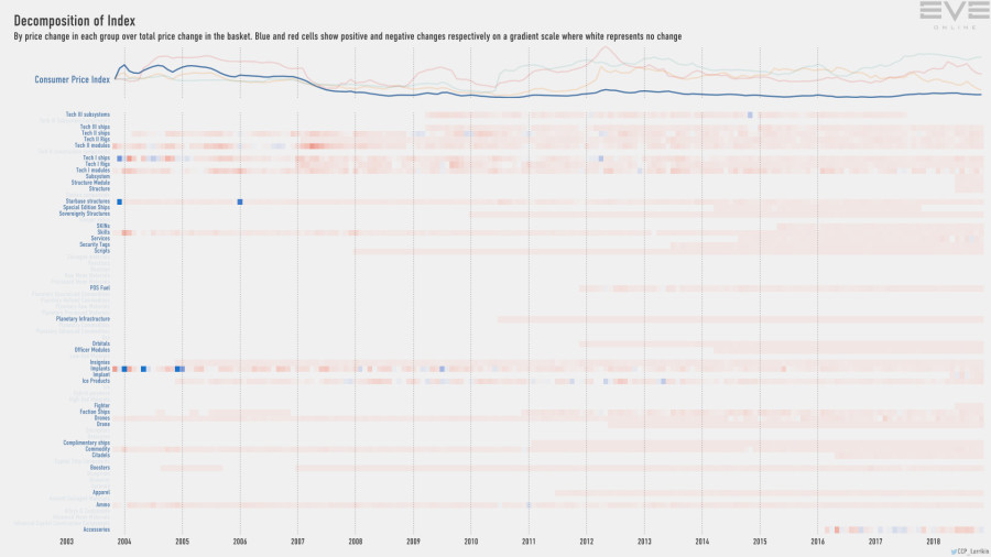 9ea index.decomp.ConsumerPriceIndex