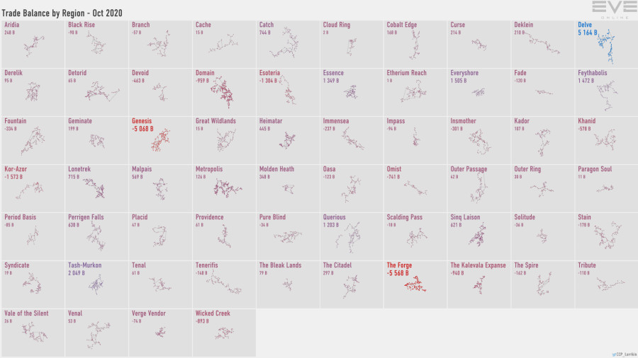 5a trade.balance.by.region