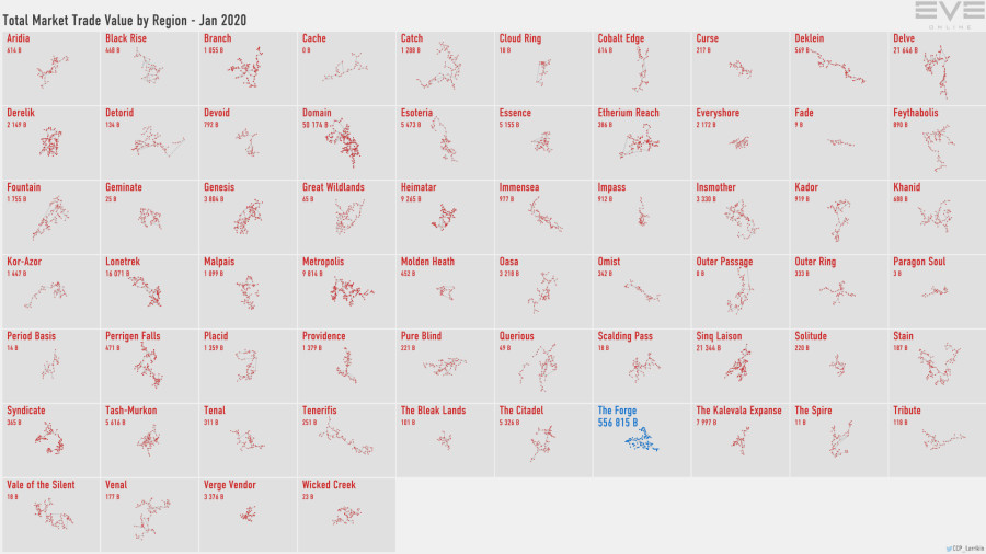 6 trade.value.by.region