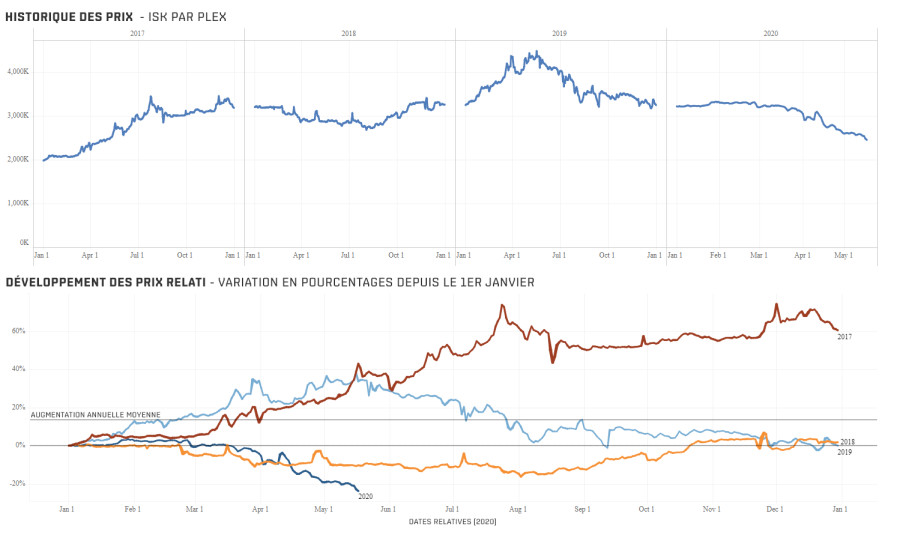 FR 01 price history