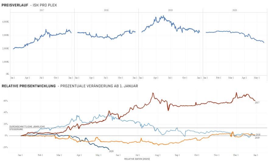 DE 01 price history