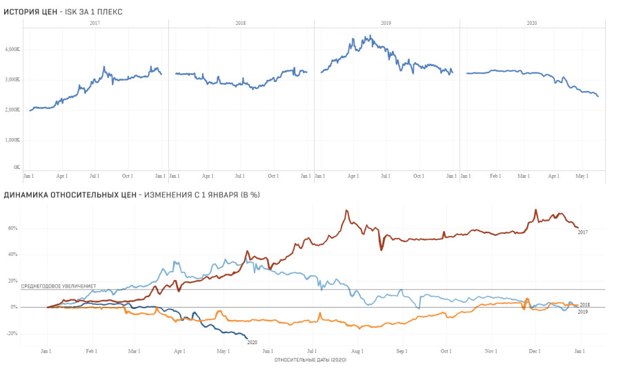 RU 01 price history