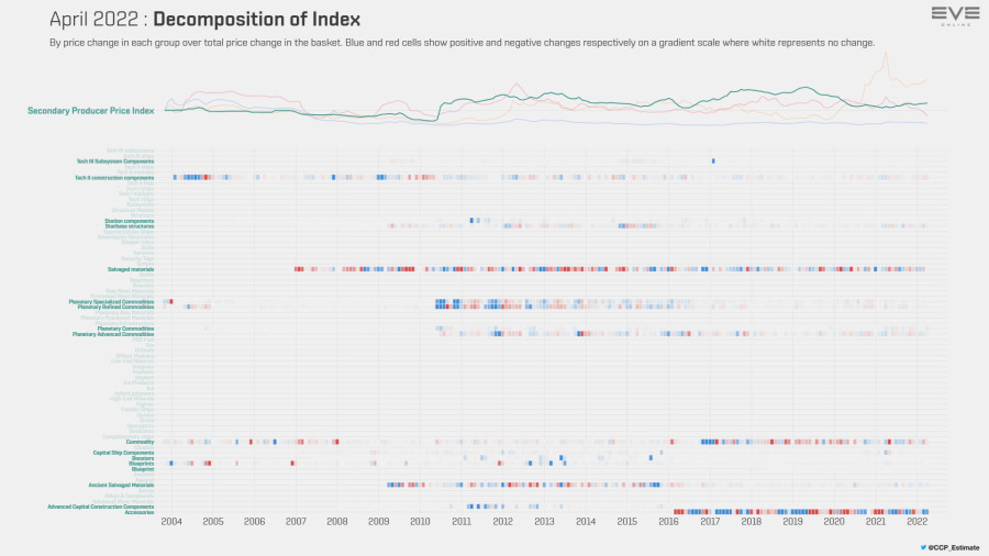 9ha index.value.decomp.SecondaryProducerPriceIndex