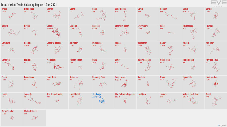 6 trade.value.by.region
