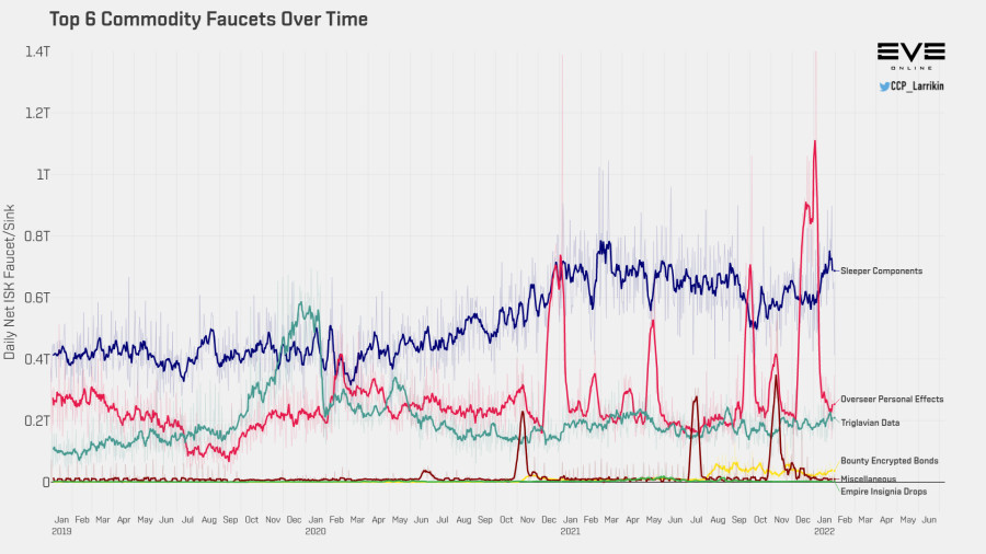 9 top commodity faucets historyJan22