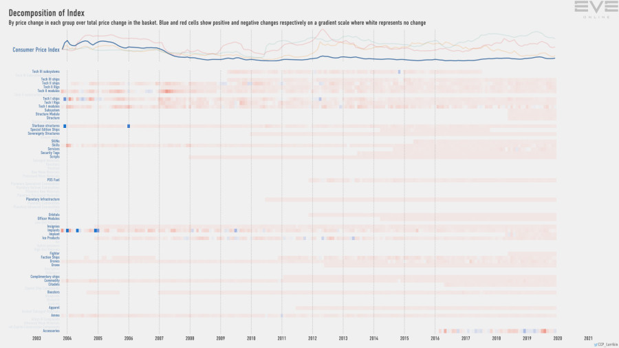 9ea index.decomp.ConsumerPriceIndex