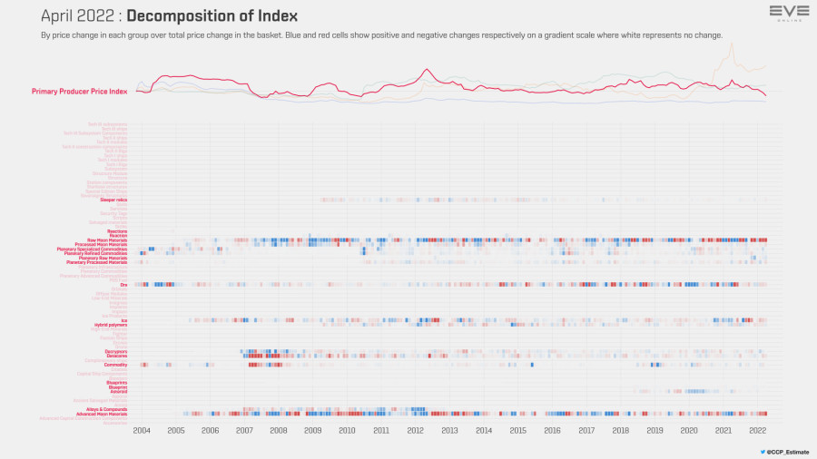 9ga index.value.decomp.PrimaryProducerPriceIndex