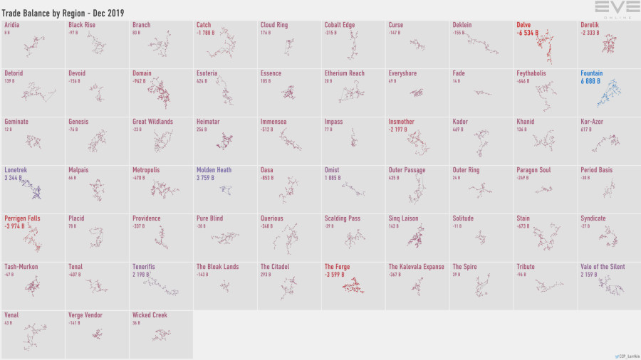 5a trade.balance.by.region