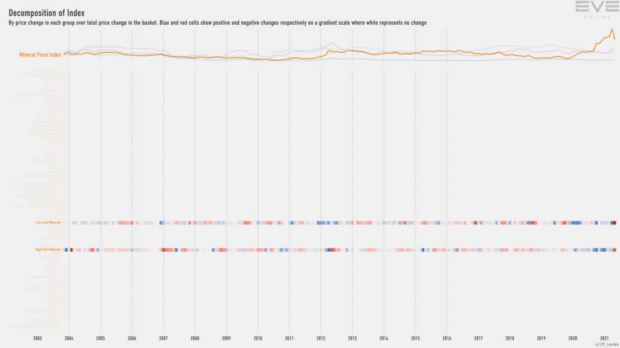 9fa index.decomp.MineralPriceIndex