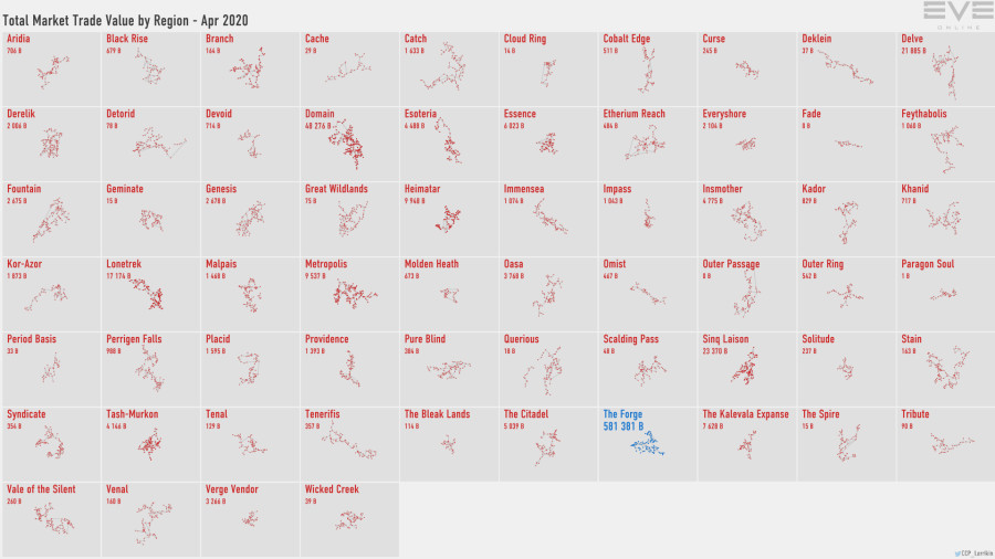 6 trade.value.by.region