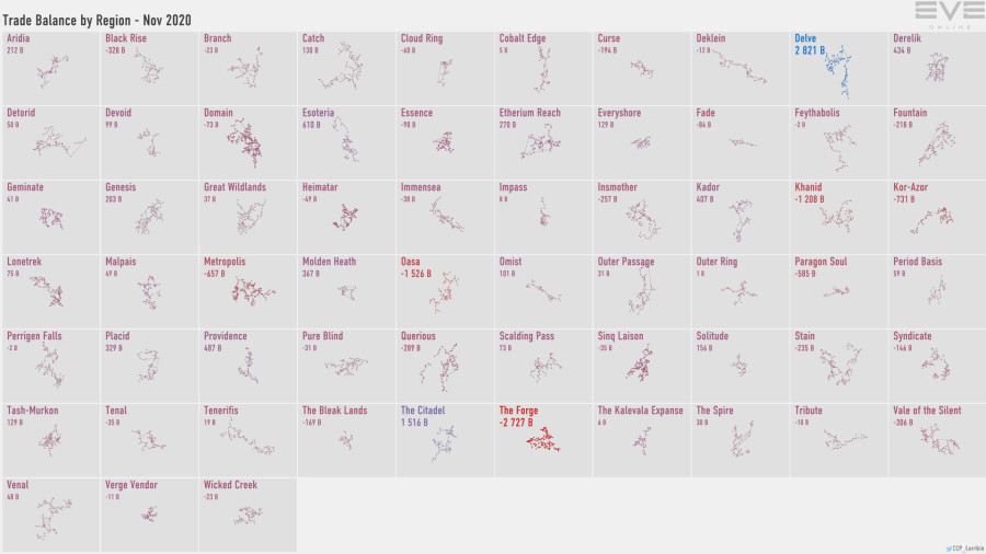5a trade.balance.by.region