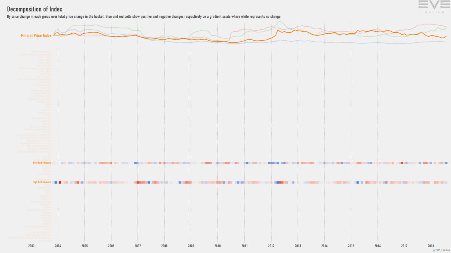 9fa index.decomp.MineralPriceIndex