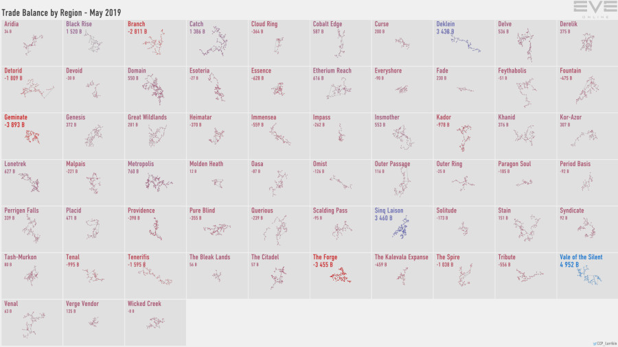 5a trade.balance.by.region