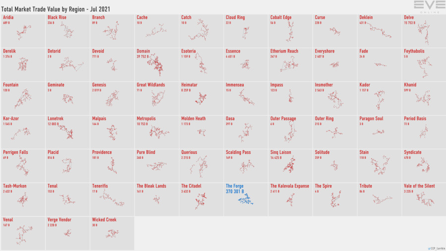 6 trade.value.by.region