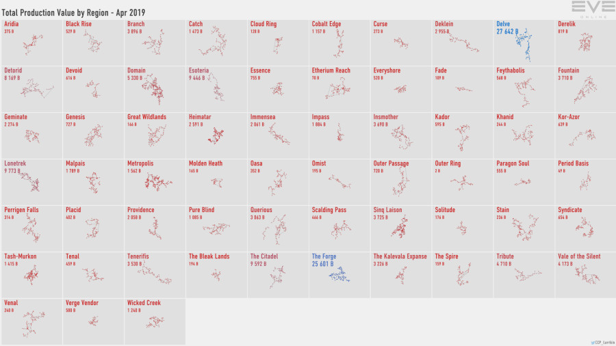 4 production.value.by.region