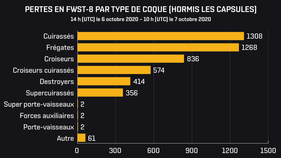 Losses by Hull Type FR