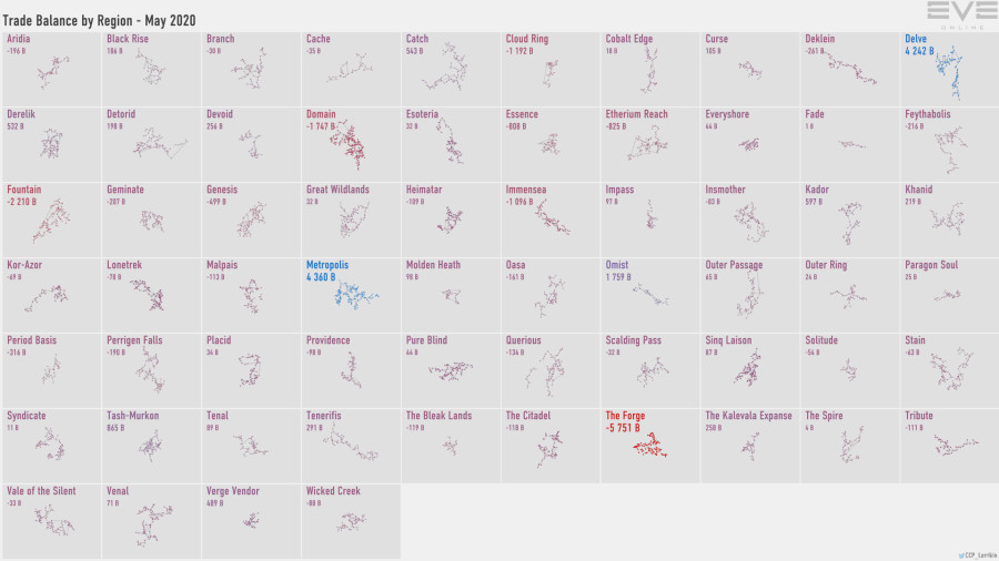 5a trade.balance.by.region