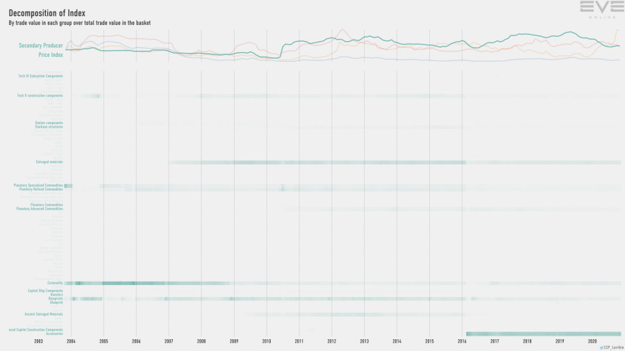 9hb index.value.decomp.SecondaryProducerPriceIndex