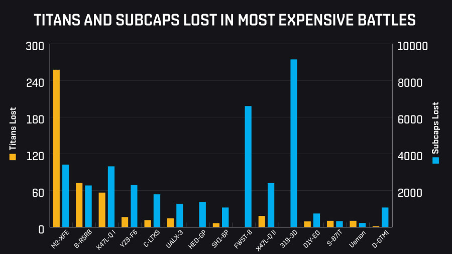 M2 Titans and Subcaps Lost