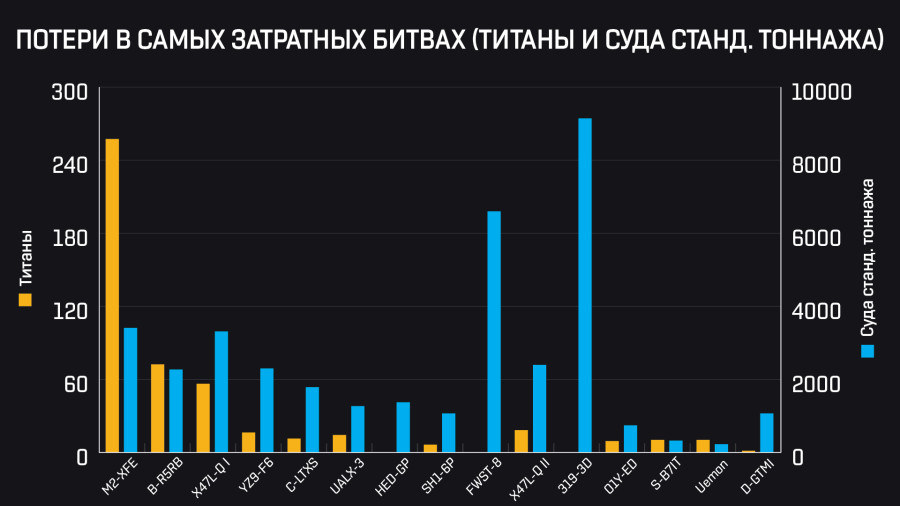 RU titans and subcaps lost