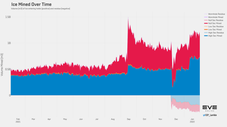 3 ice volume historyJan22