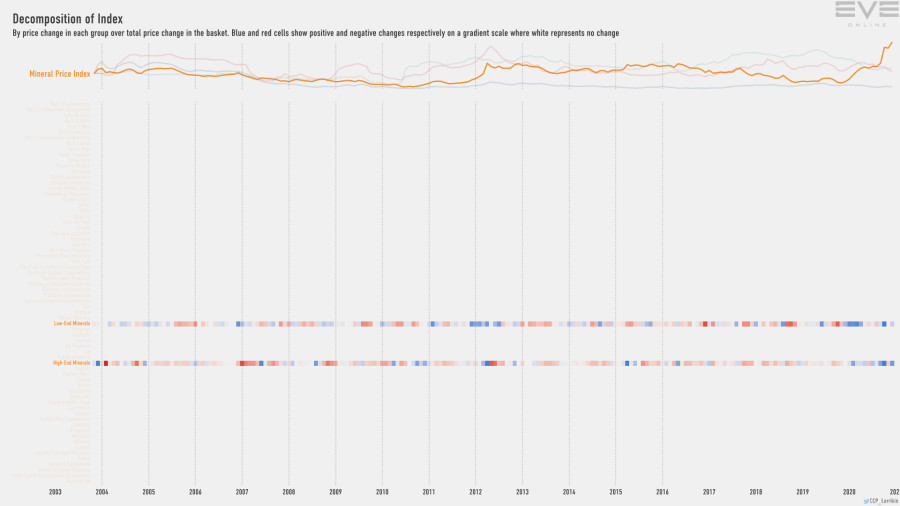 9fa index.decomp.MineralPriceIndex