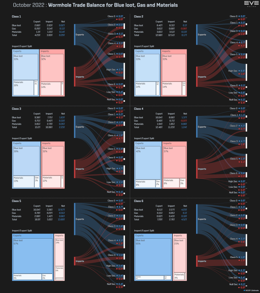 12a wormhole import export