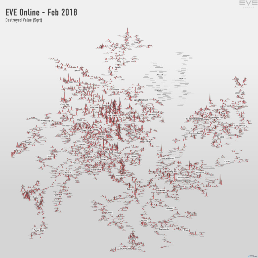 destroyed value (sqrt)
