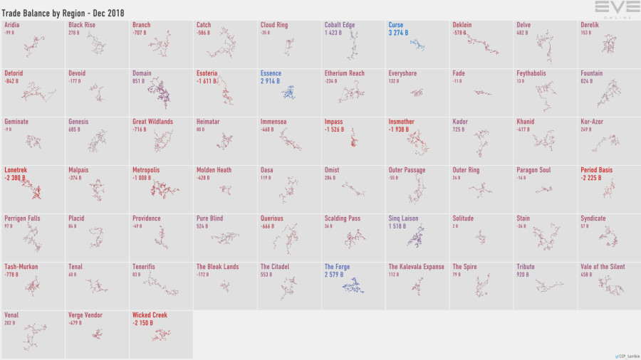 5a trade.balance.by.region