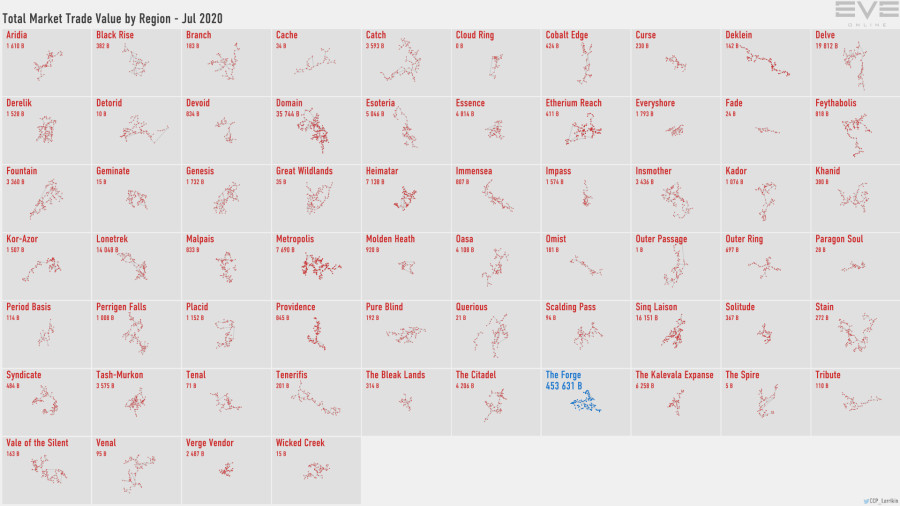 6 trade.value.by.region