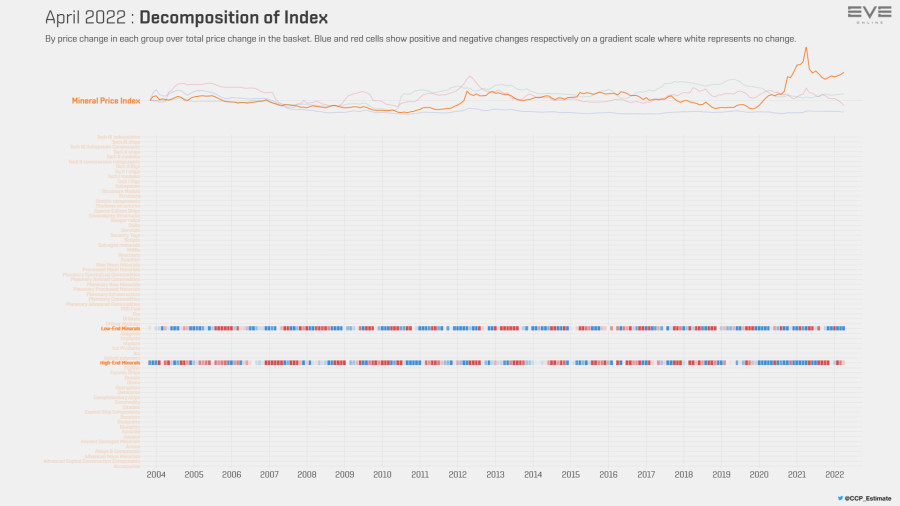 9fa index.value.decomp.MineralPriceIndex