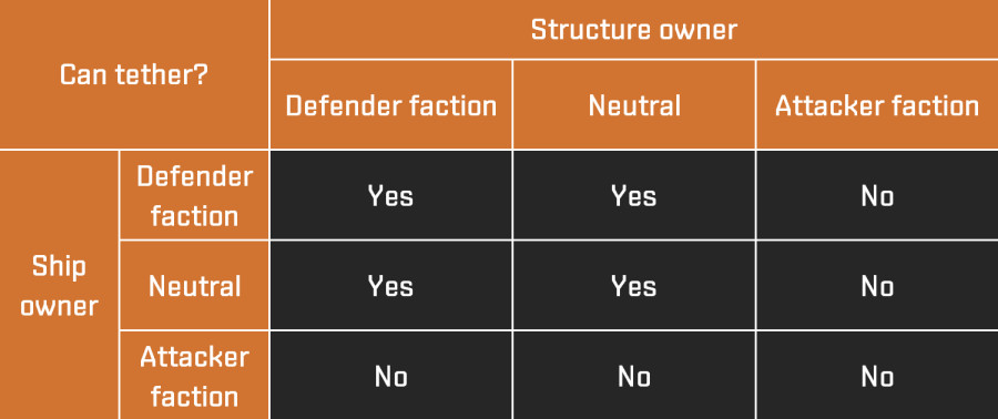 fw structure table big