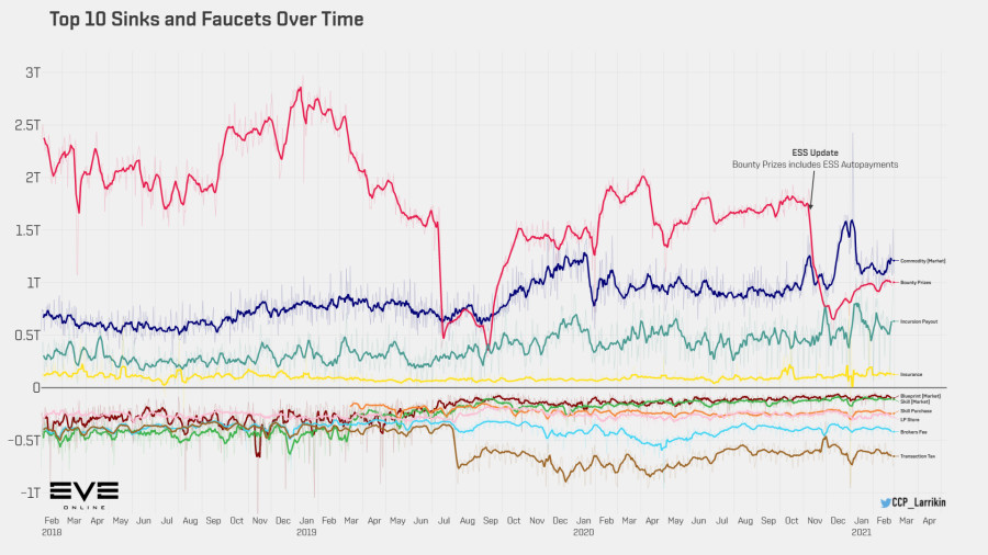 9aaa top sinks faucets over time