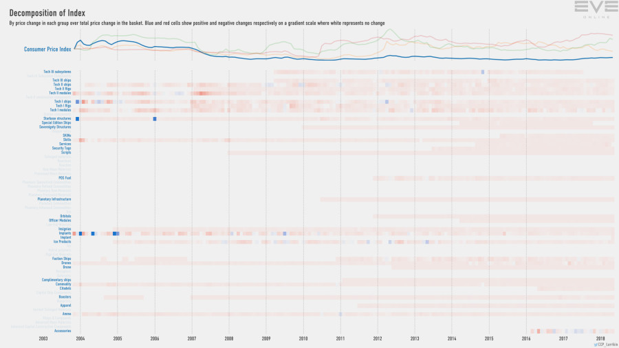 9ea index.decomp.ConsumerPriceIndex