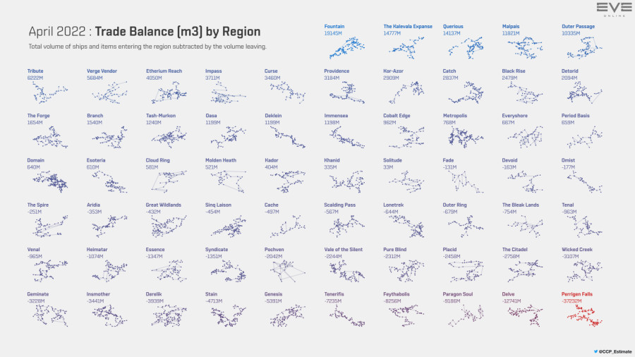 5 trade.balance.m3.by.region