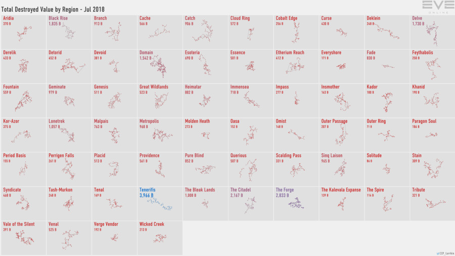 2 destruction.value.by.region
