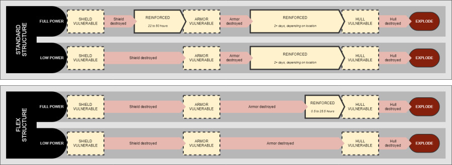 StructureAttackFlow