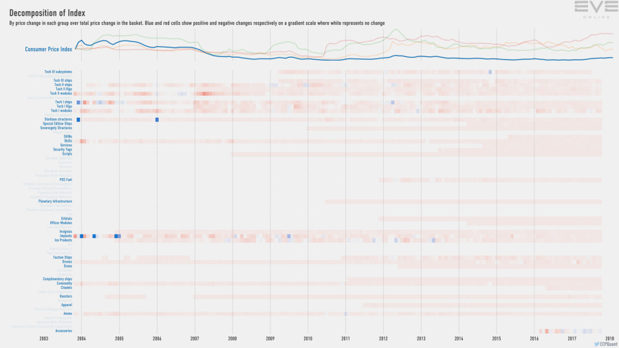 9ea index.decomp.ConsumerPriceIndex