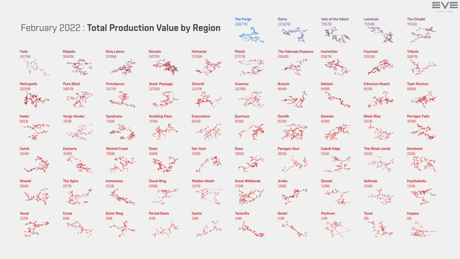 4 production.value.by.region